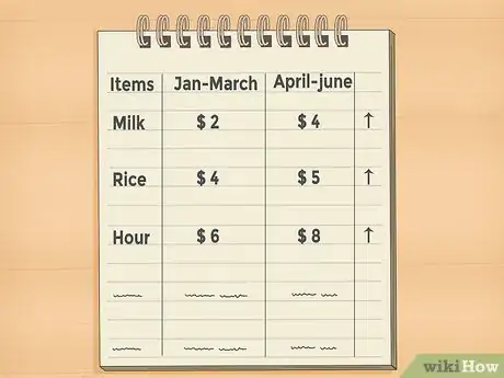 Image intitulée Calculate Cost Increase Percentage Step 9