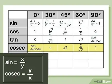 Image intitulée Remember the Trigonometric Table Step 6