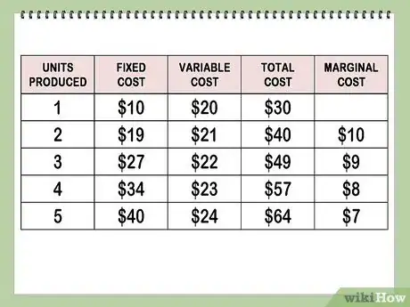 Image intitulée Find Marginal Cost Step 11