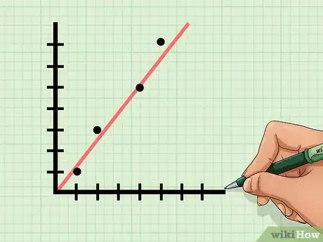 Image intitulée Find the Correlation Coefficient Step 8