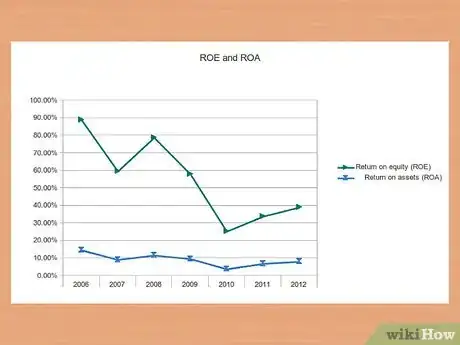 Image intitulée Calculate Return on Equity (ROE) Step 7