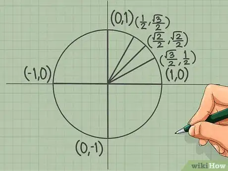 Image intitulée Memorize the Unit Circle Step 11