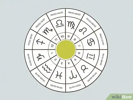 Image intitulée Read an Astrology Chart Step 1