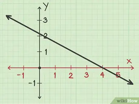 Image intitulée Find the X Intercept Step 1