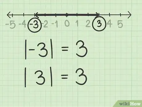 Image intitulée Solve Absolute Value Equations Step 2