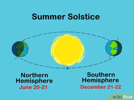 Image intitulée Celebrate the Summer Solstice Step 1