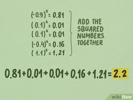 Image intitulée Calculate Z Scores Step 8