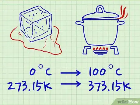 Image intitulée Convert Between Fahrenheit, Celsius, and Kelvin Step 9