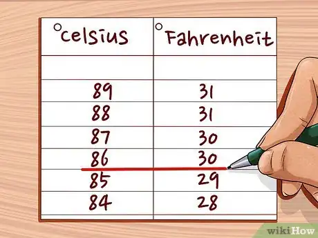 Image intitulée Convert Between Fahrenheit, Celsius, and Kelvin Step 8