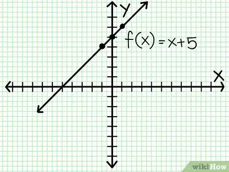 Image intitulée Do Linear Functions Step 4Bullet1