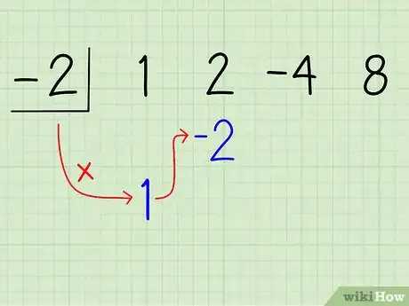 Image intitulée Divide Polynomials Using Synthetic Division Step 6