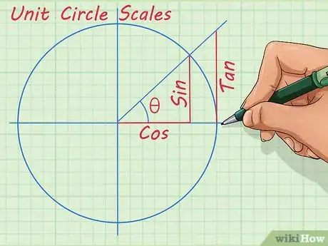 Image intitulée Learn Trigonometry Step 4