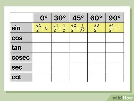 Image intitulée Remember the Trigonometric Table Step 3