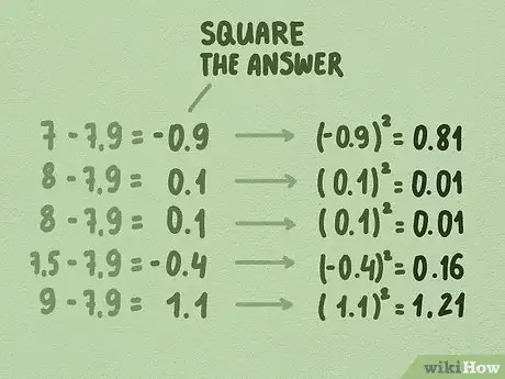 Image intitulée Calculate Z Scores Step 7