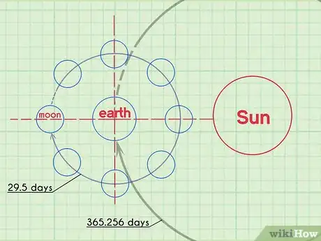 Image intitulée Learn Trigonometry Step 6