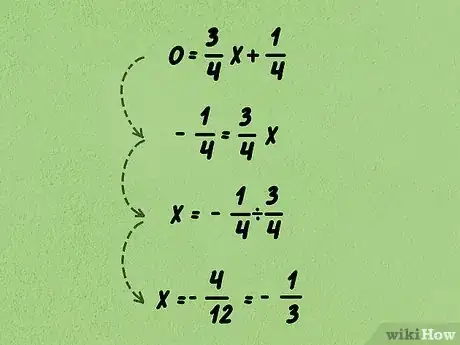 Image intitulée Calculate Slope and Intercepts of a Line Step 15