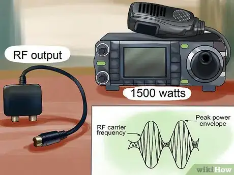 Image intitulée Build Several Easy Antennas for Amateur Radio Step 11