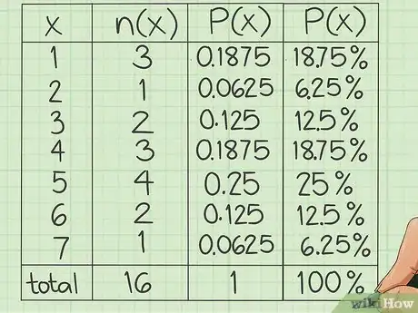 Image intitulée Calculate Relative Frequency Step 9