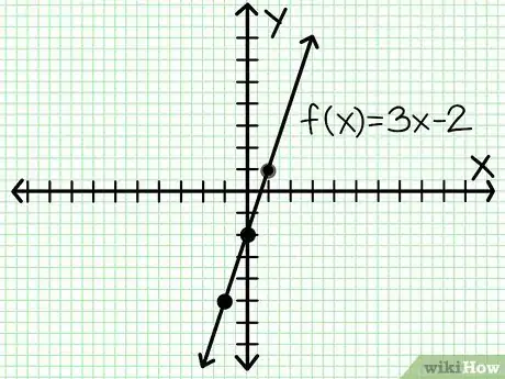 Image intitulée Do Linear Functions Step 8Bullet1