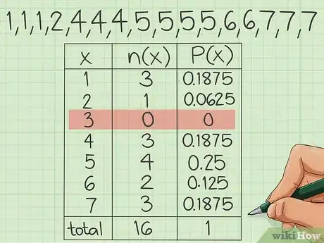 Image intitulée Calculate Relative Frequency Step 8