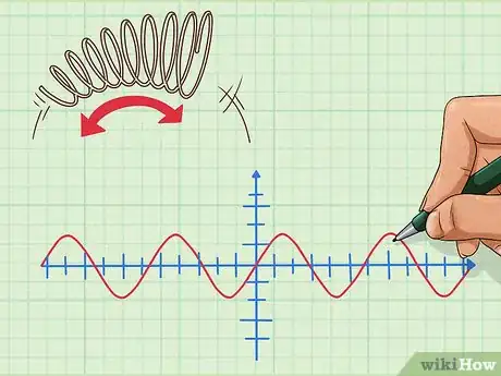 Image intitulée Learn Trigonometry Step 5