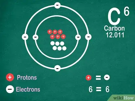 Image intitulée Read the Periodic Table Step 11