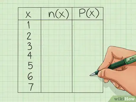 Image intitulée Calculate Relative Frequency Step 3