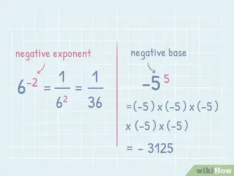 Image intitulée Calculate Negative Exponents Step 5