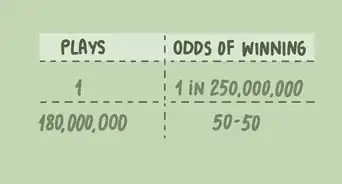 calculer les probabilités de gagner à la loterie