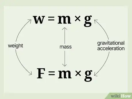 Image intitulée Calculate Weight from Mass Step 1