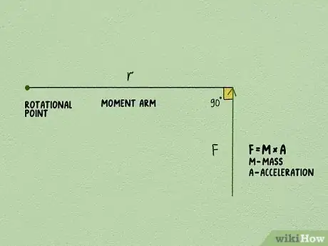 Image intitulée Calculate Torque Step 2