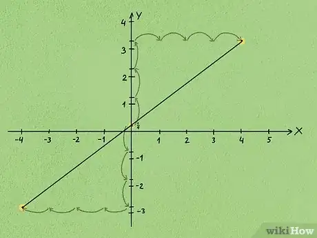 Image intitulée Calculate Slope and Intercepts of a Line Step 16