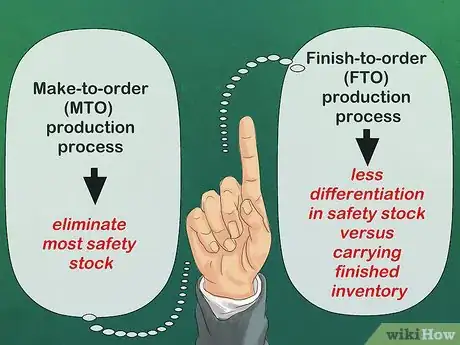 Image intitulée Calculate Safety Stock Step 19