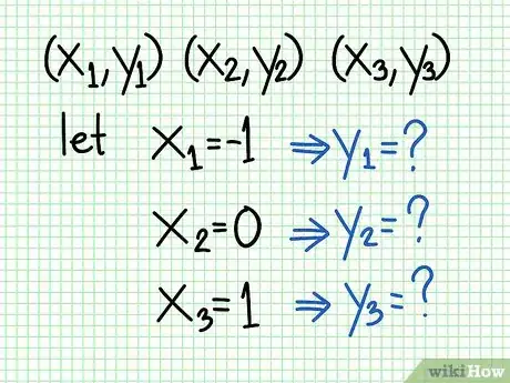 Image intitulée Do Linear Functions Step 2