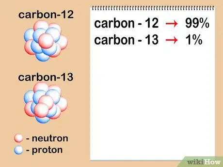 Image intitulée Calculate Atomic Mass Step 5