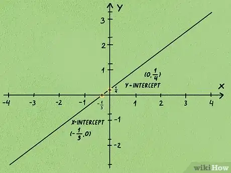 Image intitulée Calculate Slope and Intercepts of a Line Step 17