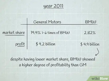 Image intitulée Calculate Market Share Step 5