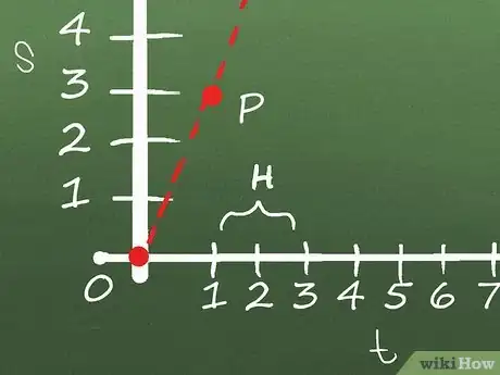 Image intitulée Calculate Instantaneous Velocity Step 8