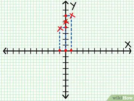 Image intitulée Do Linear Functions Step 3