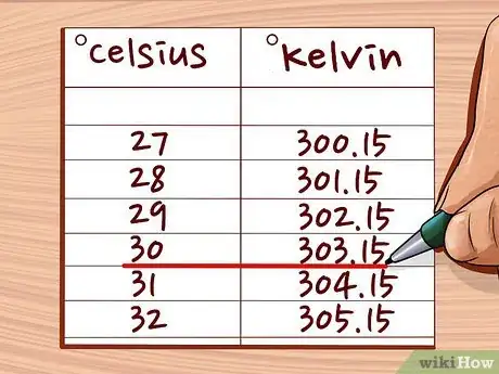 Image intitulée Convert Between Fahrenheit, Celsius, and Kelvin Step 11