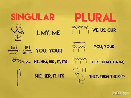 Image intitulée Read Egyptian Hieroglyphics Step 7.png