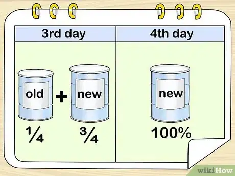 Image intitulée Switch Baby Formula Step 7