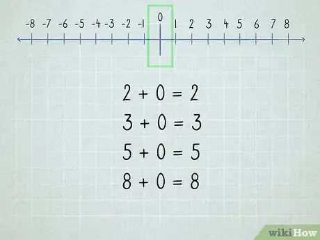 Image intitulée Learn Math Step 13