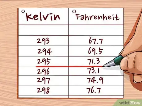 Image intitulée Convert Between Fahrenheit, Celsius, and Kelvin Step 18