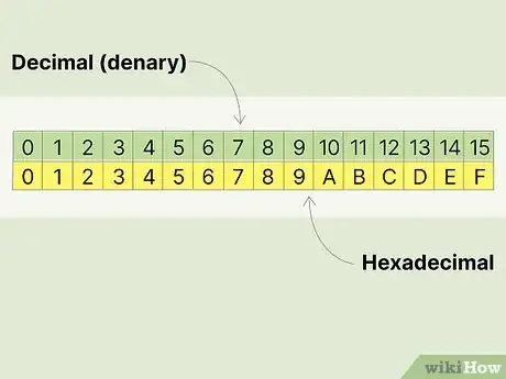 Image intitulée Convert from Decimal to Hexadecimal Step 1
