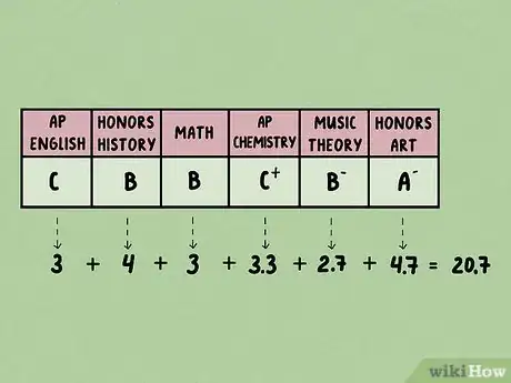 Image intitulée Convert a Percentage into a 4.0 Grade Point Average Step 10