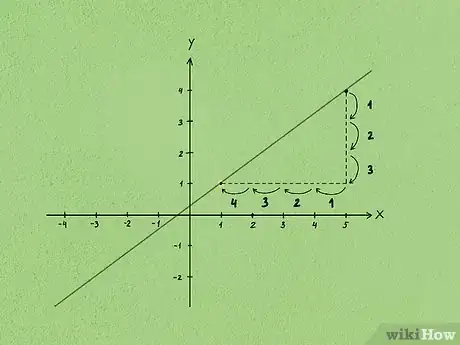 Image intitulée Calculate Slope and Intercepts of a Line Step 11