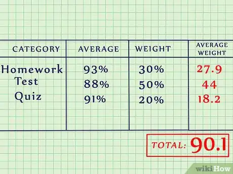 Image intitulée Find the Average of a Group of Numbers Step 6