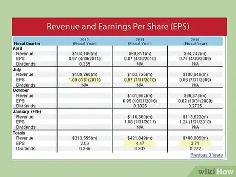 Image intitulée Calculate Return on Equity (ROE) Step 10