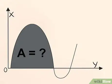 Image intitulée Understand Calculus Step 18